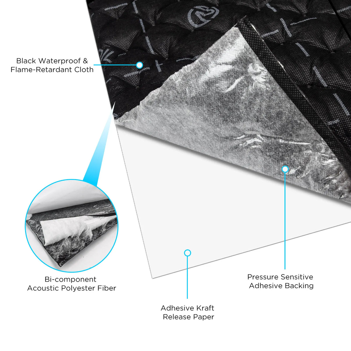 Recoil SA-BK Sound Absorbing Cotton Kits
