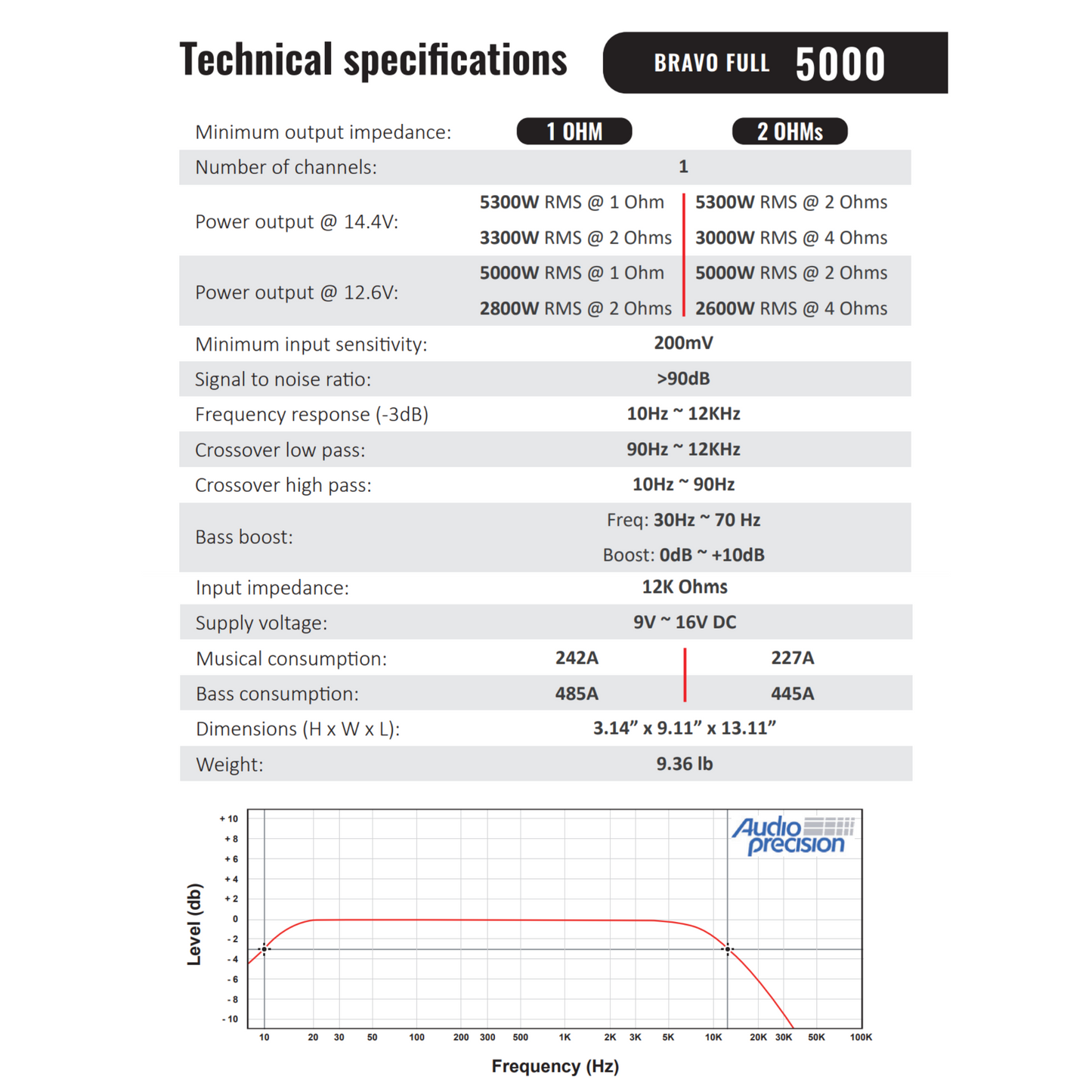 Stetsom BRAVO FULL 5K Digital Full-Range Amplifier Mono 1 Channel Class D 5000 Watts RMS