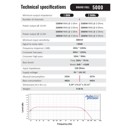 Stetsom BRAVO FULL 5K Digital Full-Range Amplifier Mono 1 Channel Class D 5000 Watts RMS