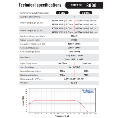 Stetsom BRAVO FULL 8K Digital Full-Range Amplifier Mono 1 Channel Class D 8000 Watts RMS