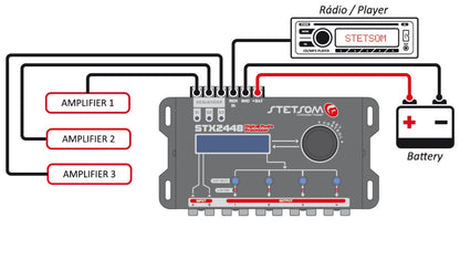 Stetsom STX 2448 DSP Crossover & Equalizer 4 Channel Full Digital Signal Processor (Sequencer) 2.4