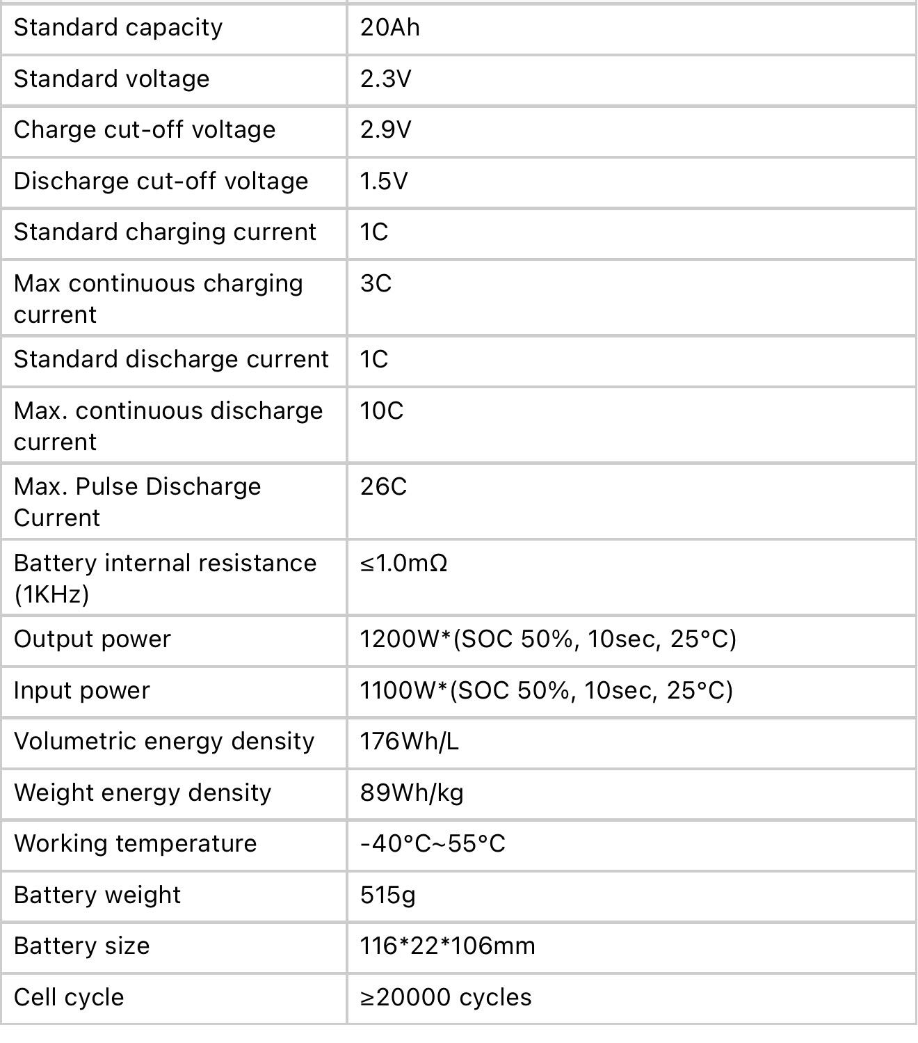 Origin VDC 20ah 2.3v High Discharge Lithium Cell LTO - Per 6 Cells (6S)