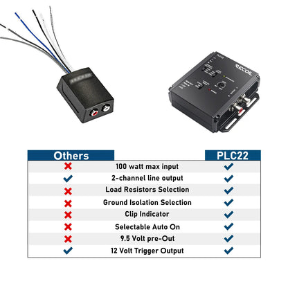 Recoil PLC22 Premium 2-Channel Active Line Output Converter