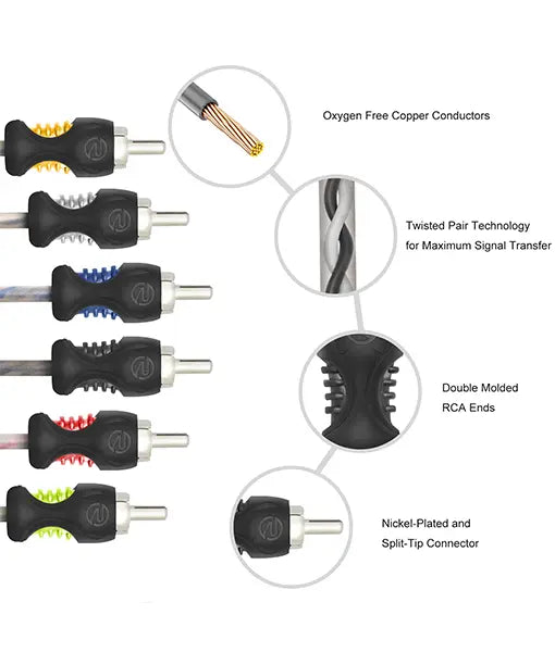 Recoil RCI617 ECHO SERIES RCA interconnect cable 6-CHANNEL 17ft (5M)