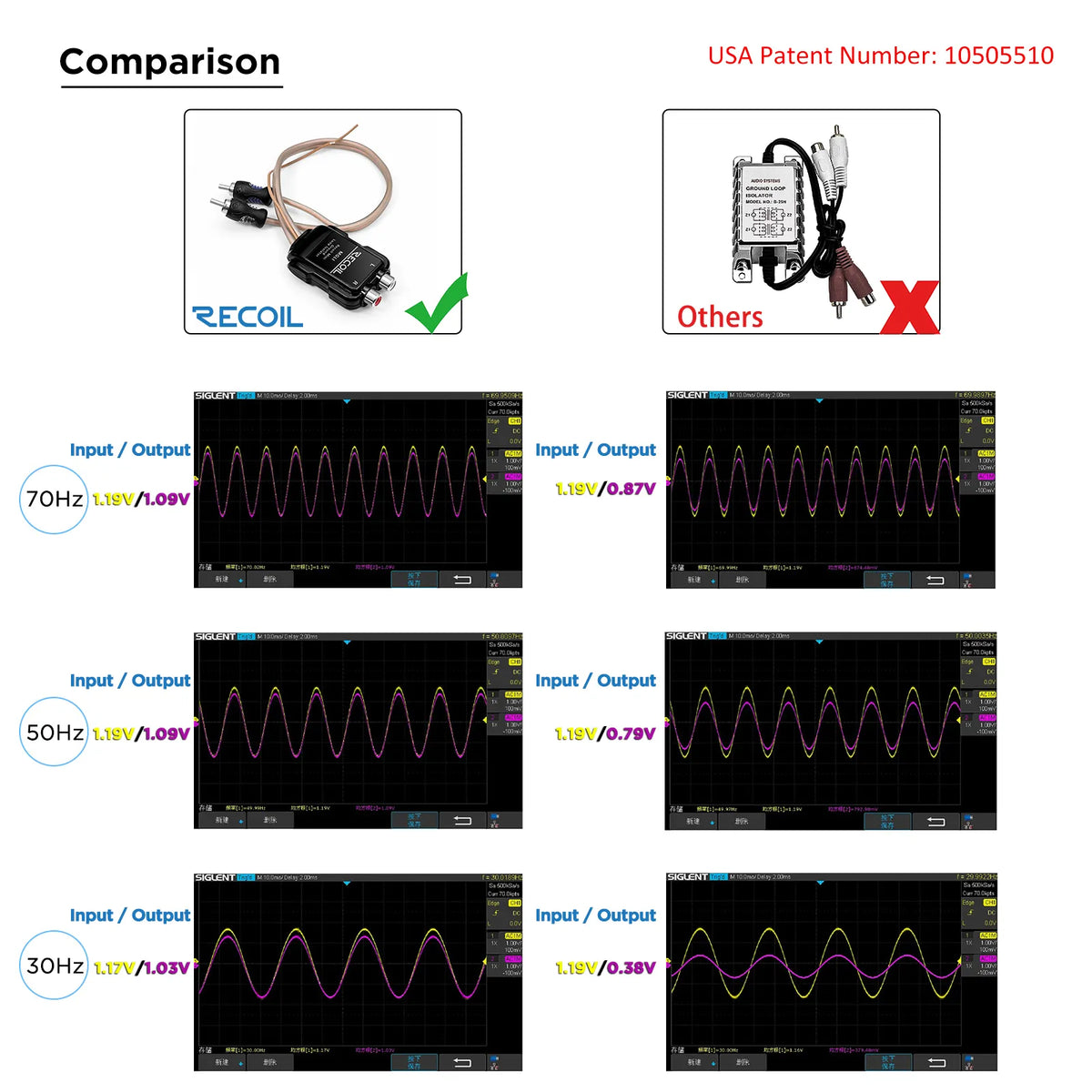 Recoil MGLI 2 Channel RCA Ground Loop Isolator