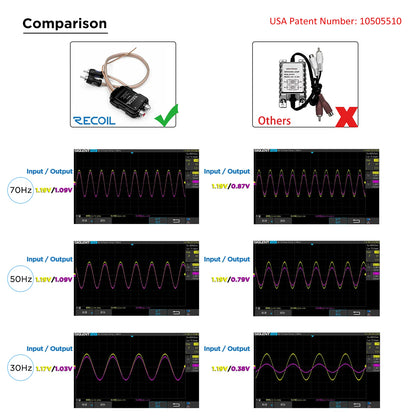 Recoil MGLI 2 Channel RCA Ground Loop Isolator