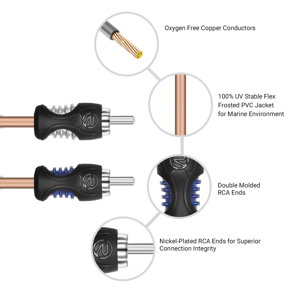 Recoil MGLI 2 Channel RCA Ground Loop Isolator